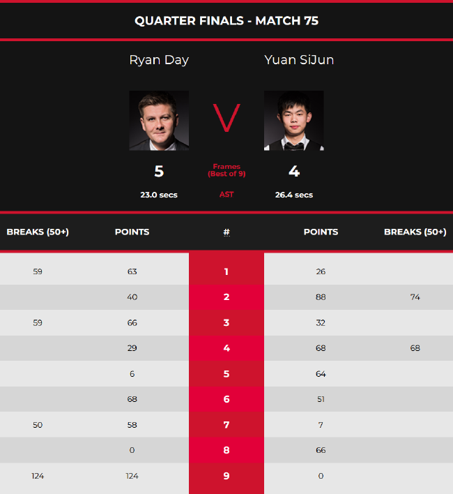 从跑垒风险 从跑垒风险